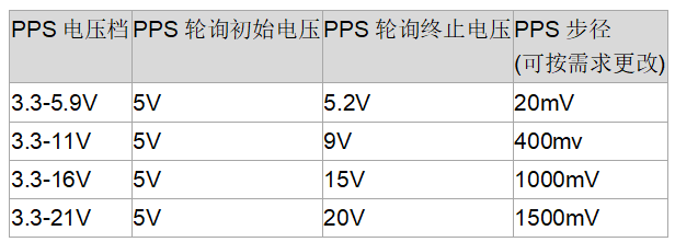 ChargerLAB POWER-Z推出PD3.0 PPS诱骗器UW002-POWER-Z