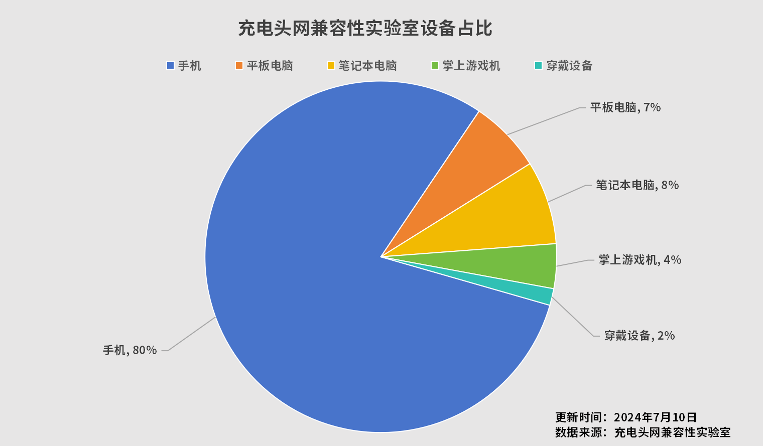 充电头网兼容性实验室设备盘点（6月）-POWER-Z