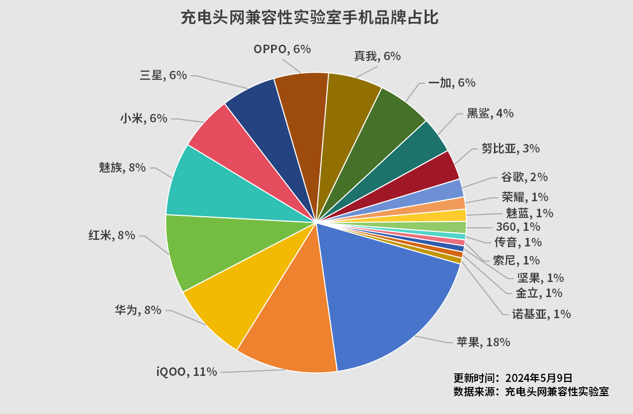 兼容性实验室设备4月盘点,新增四台设备-POWER-Z