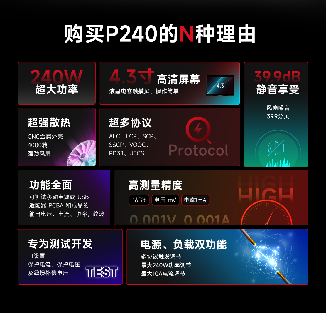 ChargerLAB POWER-Z P240多协议双向电源自动化PD3.1融合快充协议