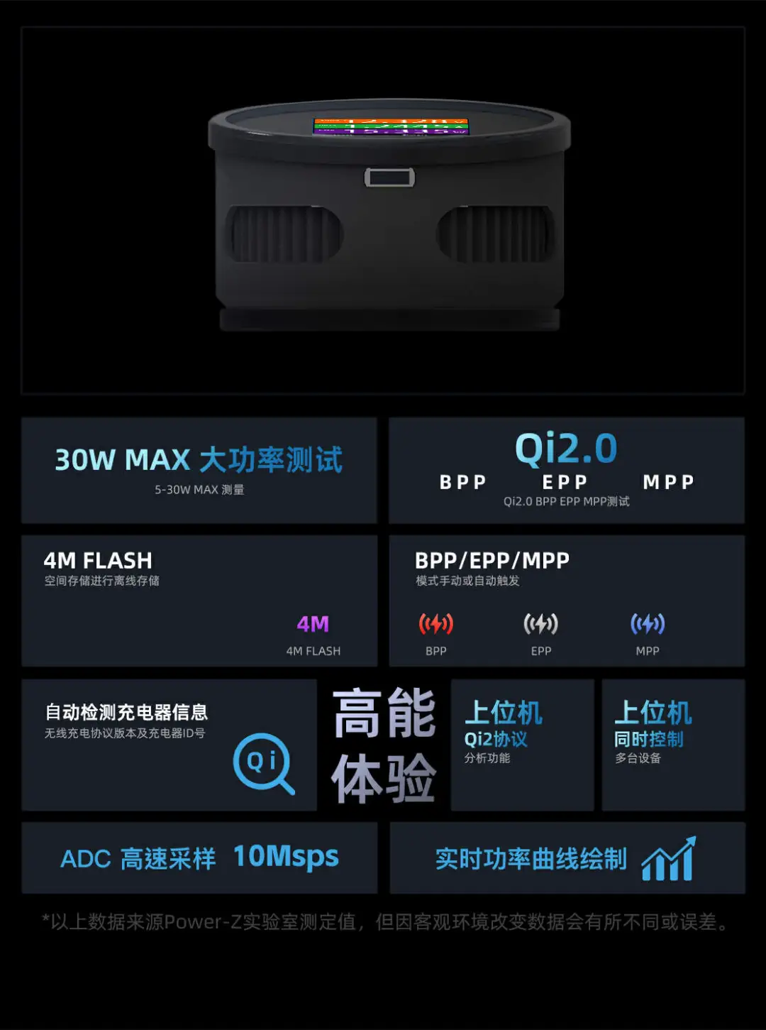 POWER-Z 新品预告-POWER-Z