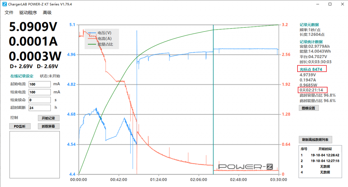 ChargerLAB POWER-Z KT001使用小技巧：上位机监控数据导出和导入-POWER-Z