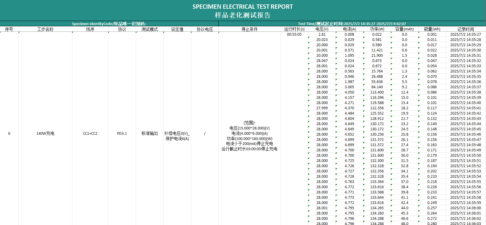 使用 POWER-Z P240 实测 PD 3.1 240W快充功率表现-POWER-Z