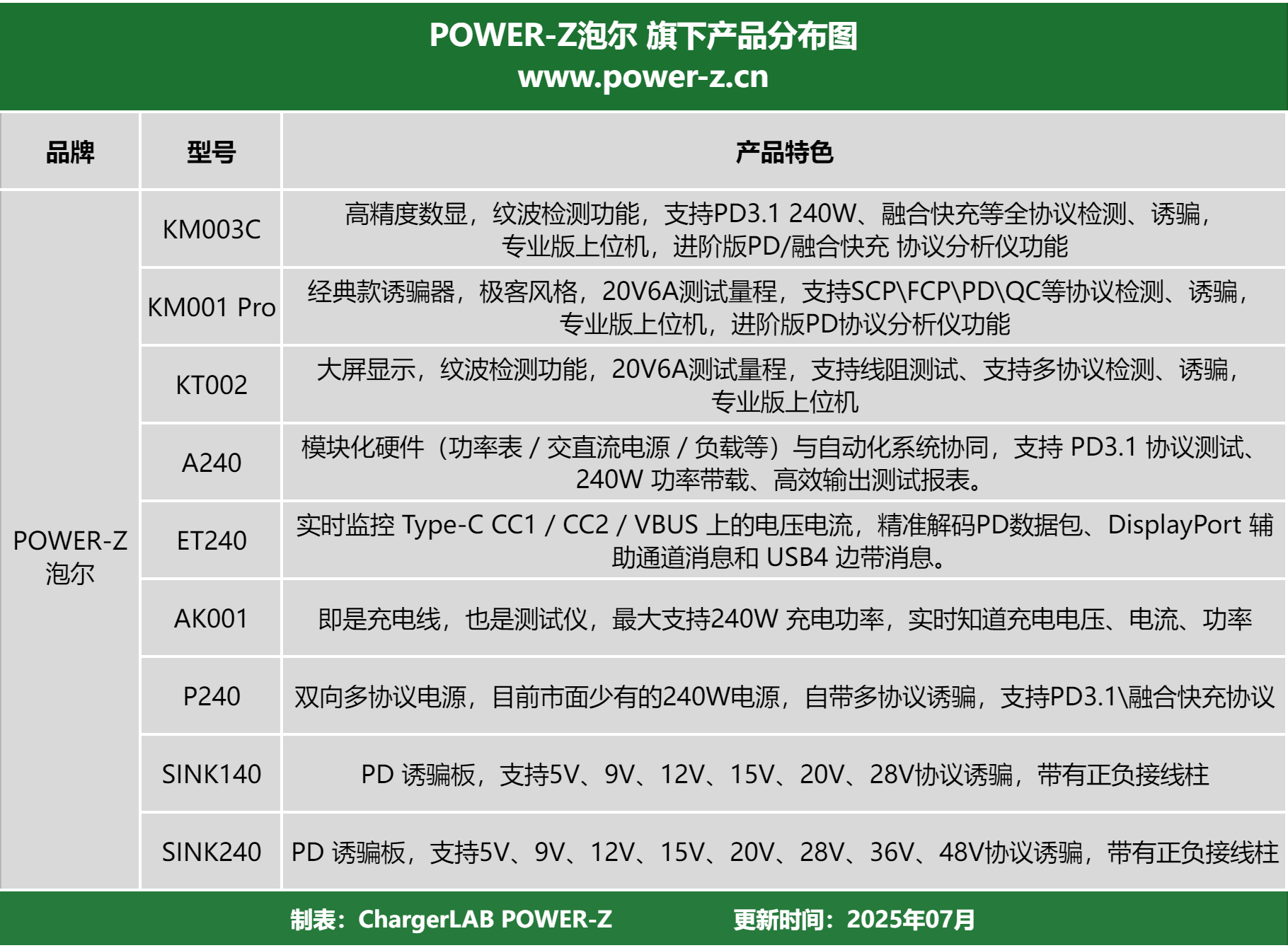 POWER-Z 入驻微信小店！-POWER-Z