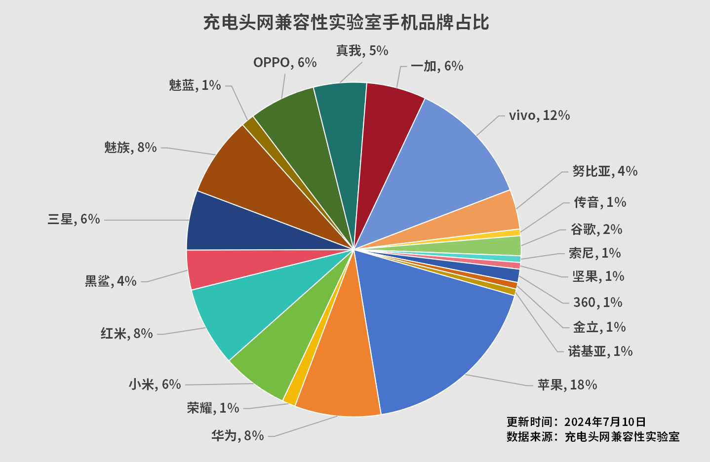 充电头网兼容性实验室设备盘点（6月）-POWER-Z