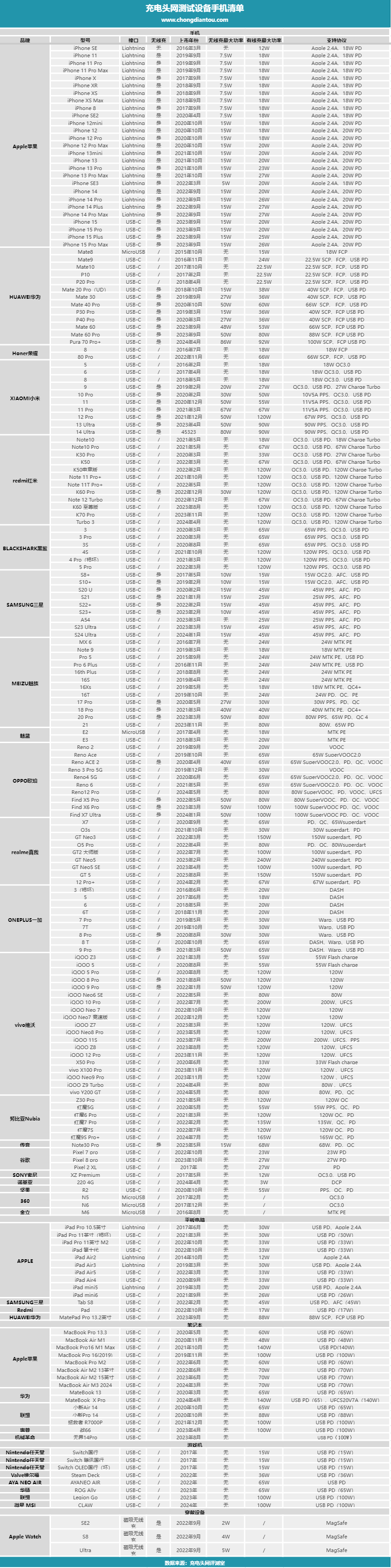 充电头网兼容性实验室设备盘点（6月）-POWER-Z