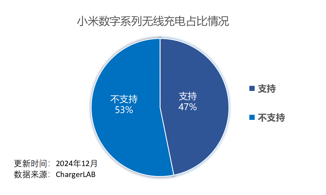 探秘小米数字系列充电组合：POWER-Z 实测数据汇总-POWER-Z