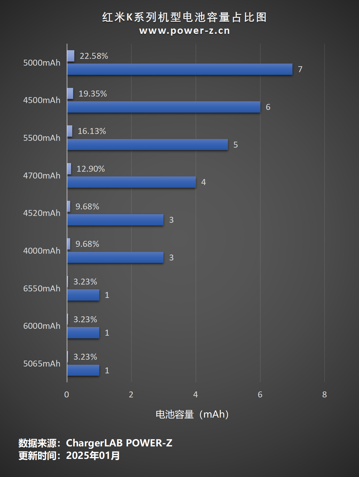 REDMI K系列手机盘点,一文看完 REDMI(红米) K系列手机快充功率汇总-POWER-Z