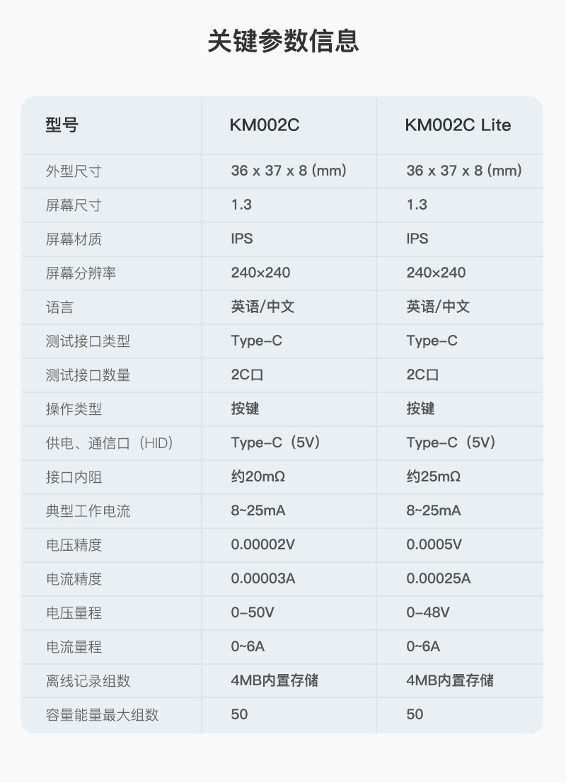POWER-Z KM002C Lite PD3.1  240W功率计上架-POWER-Z