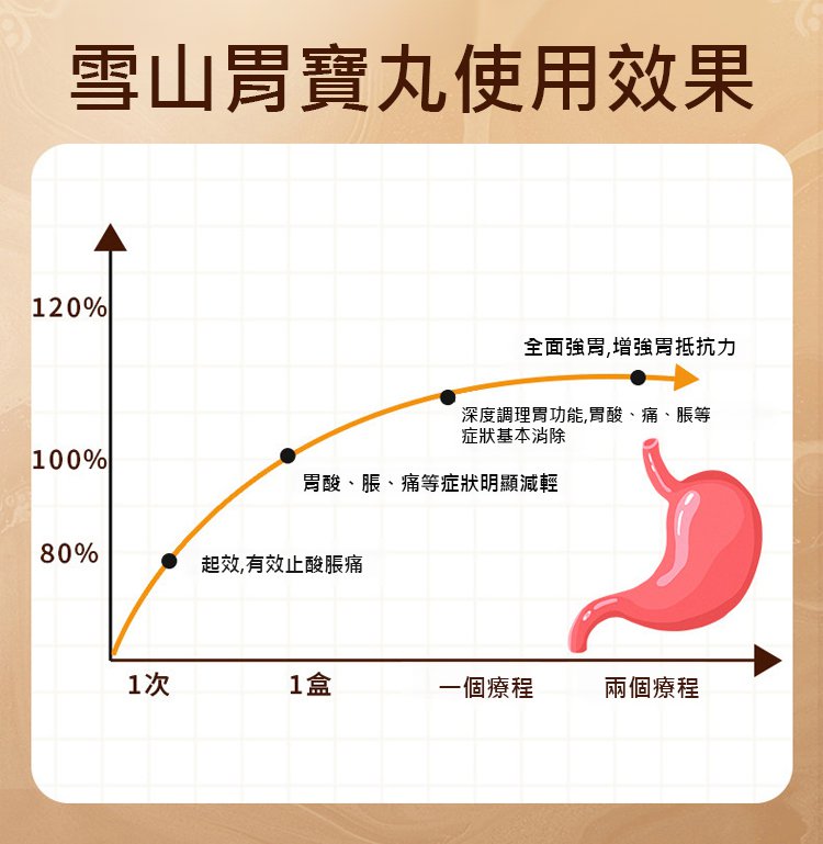 翻译件-HFH-雪山胃宝丸-1337971-系统_13.jpg