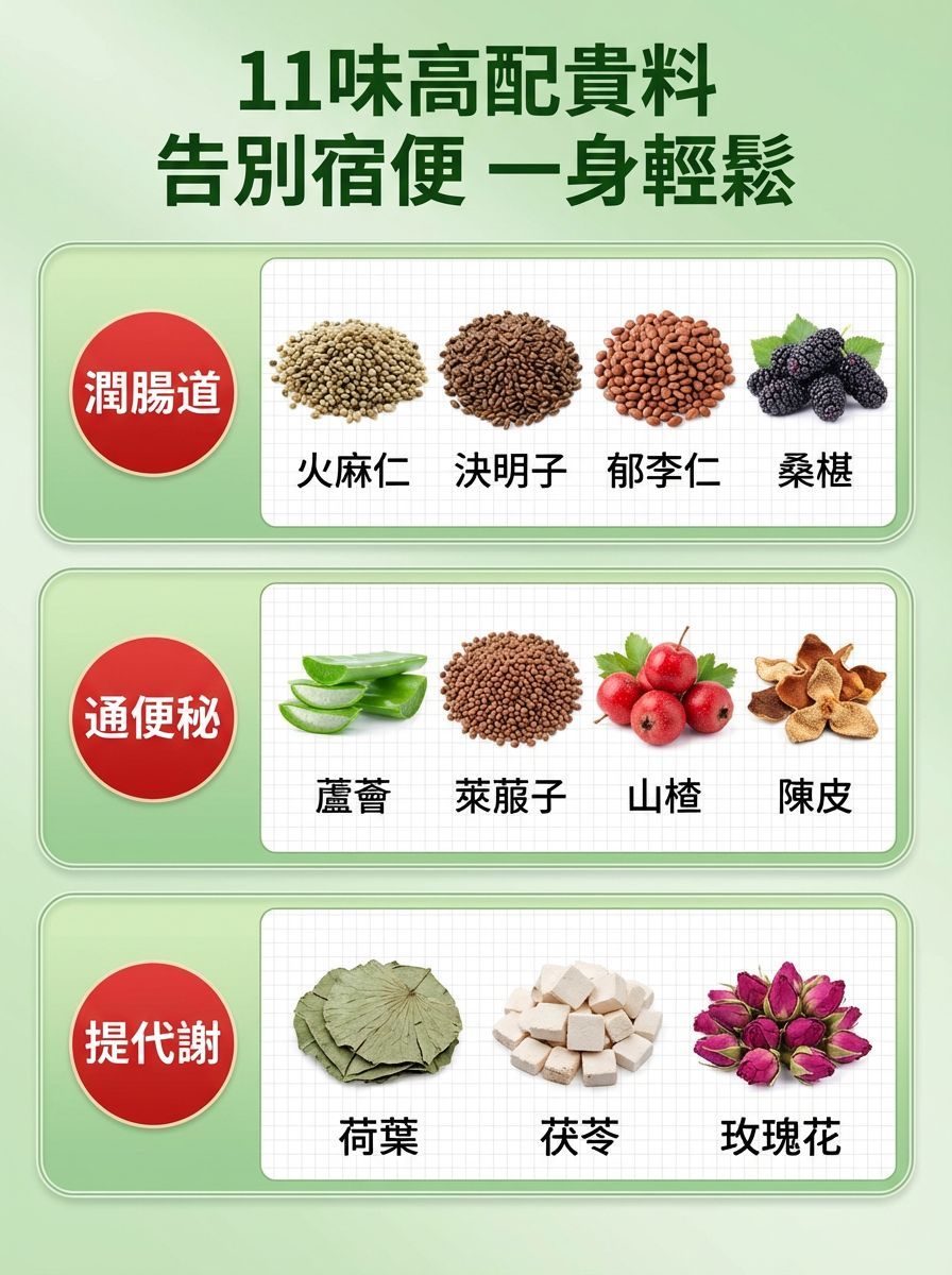 「潤腸免吃藥」火麻仁通暢茶小腹救星茶
