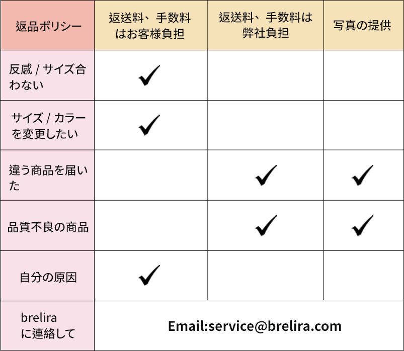 返品・交換理由別の返送料負担と写真提出について