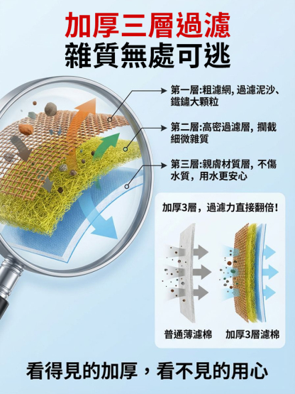 【洗滌水淨化】食品級高密水龍頭過濾棉