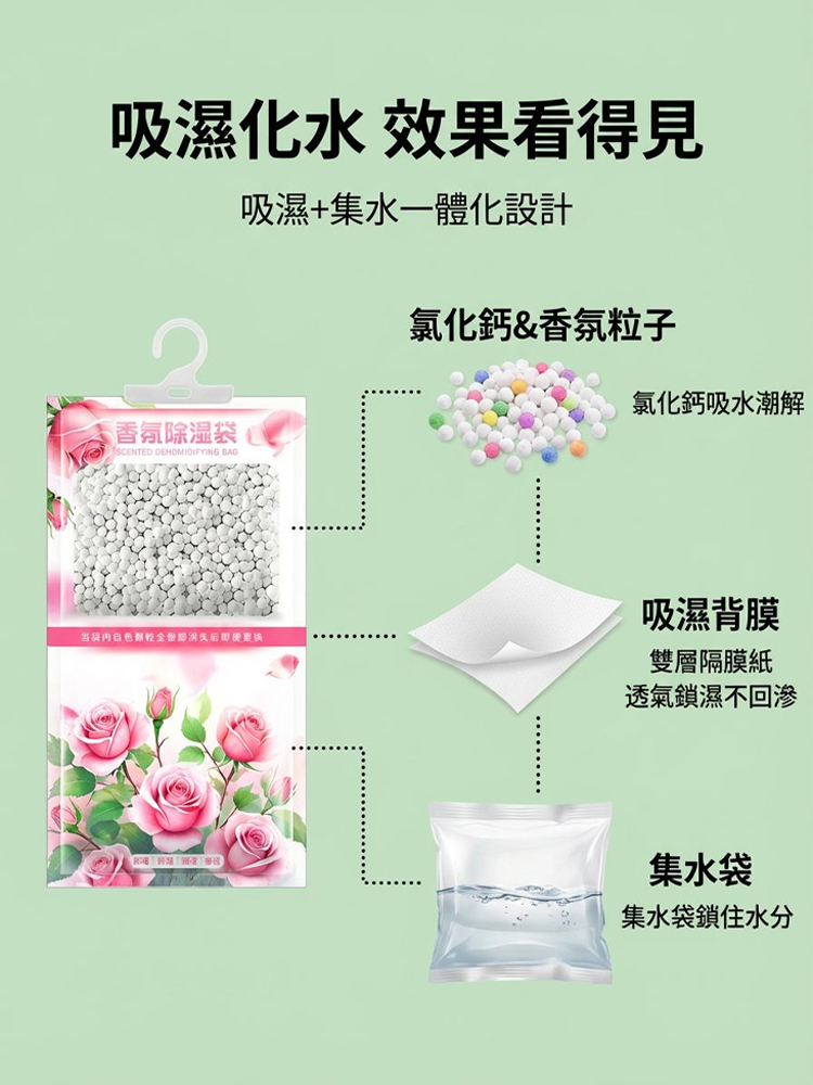 掛式除濕防黴乾燥袋