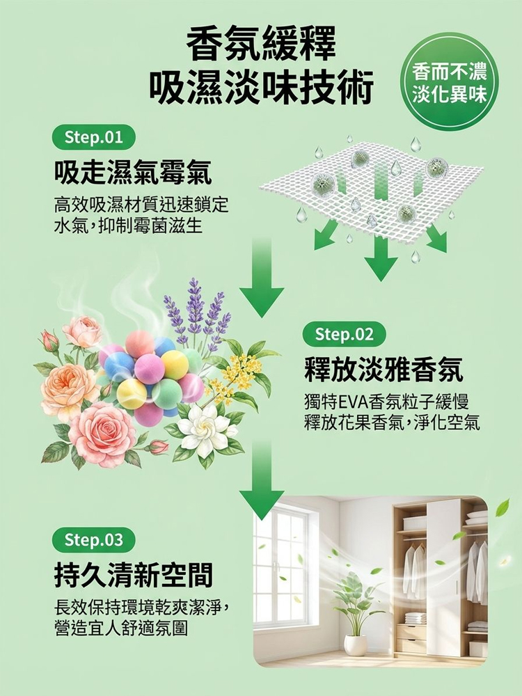 掛式除濕防黴乾燥袋