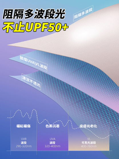 【三合一全面防曬】抵擋紫外線冰絲面罩