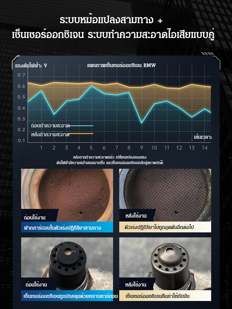 น้ำยาทำความสะอาดเครื่องฟอกไอเสียเชิงเร่งปฏิกิริยาเครื่องยนต์