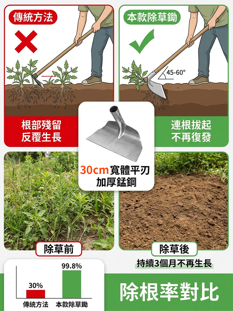 加厚錳鋼除草神器