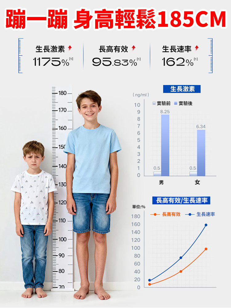 【身高輕鬆185】可調式跳高助長器
