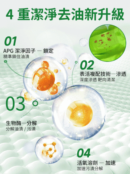 頑固污漬清潔液