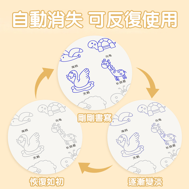 兒童魔術控筆凹槽繪畫本