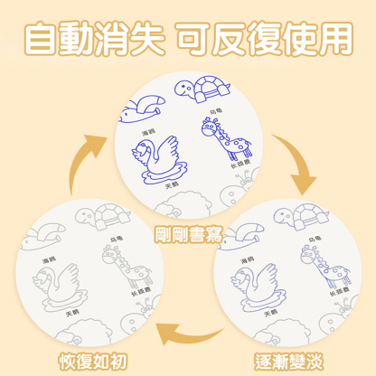 兒童魔術控筆凹槽繪畫本