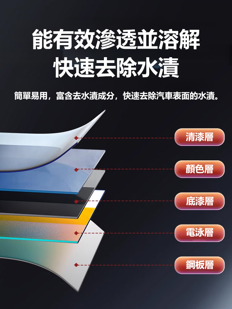 汽車重污去除劑