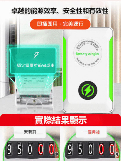 【節省86%電費】高效節能省電王