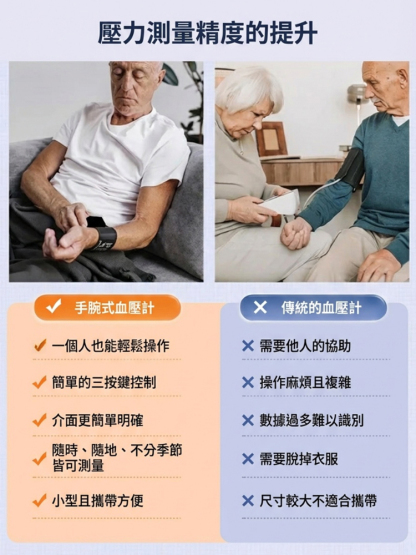 【語音大彩色螢幕】全自動手腕式電子血壓計