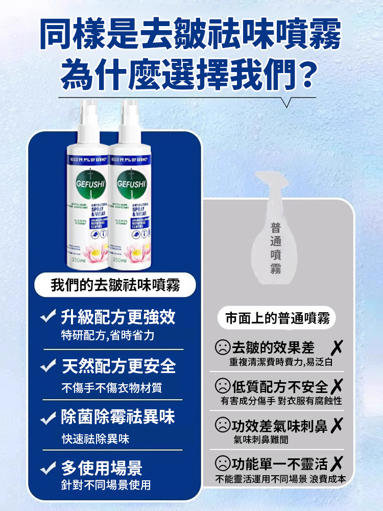 【五星級家政推薦】衣物除皺祛味噴霧