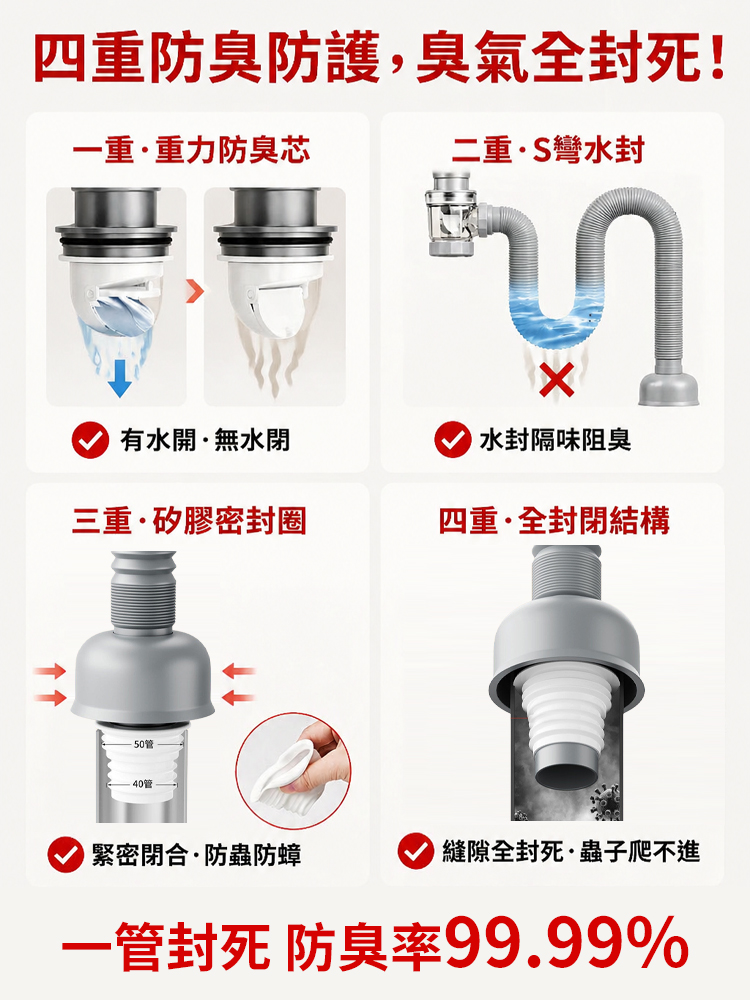 【惡臭飛蟲消失】萬向防臭伸縮排水管