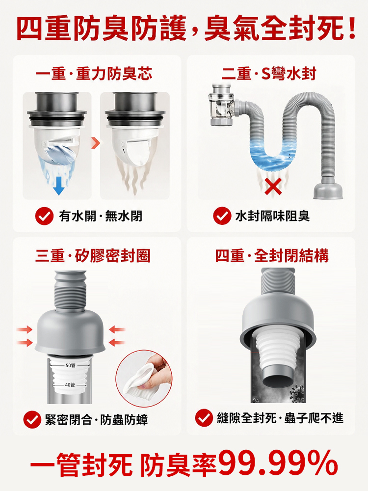 【惡臭飛蟲消失】萬向防臭伸縮排水管