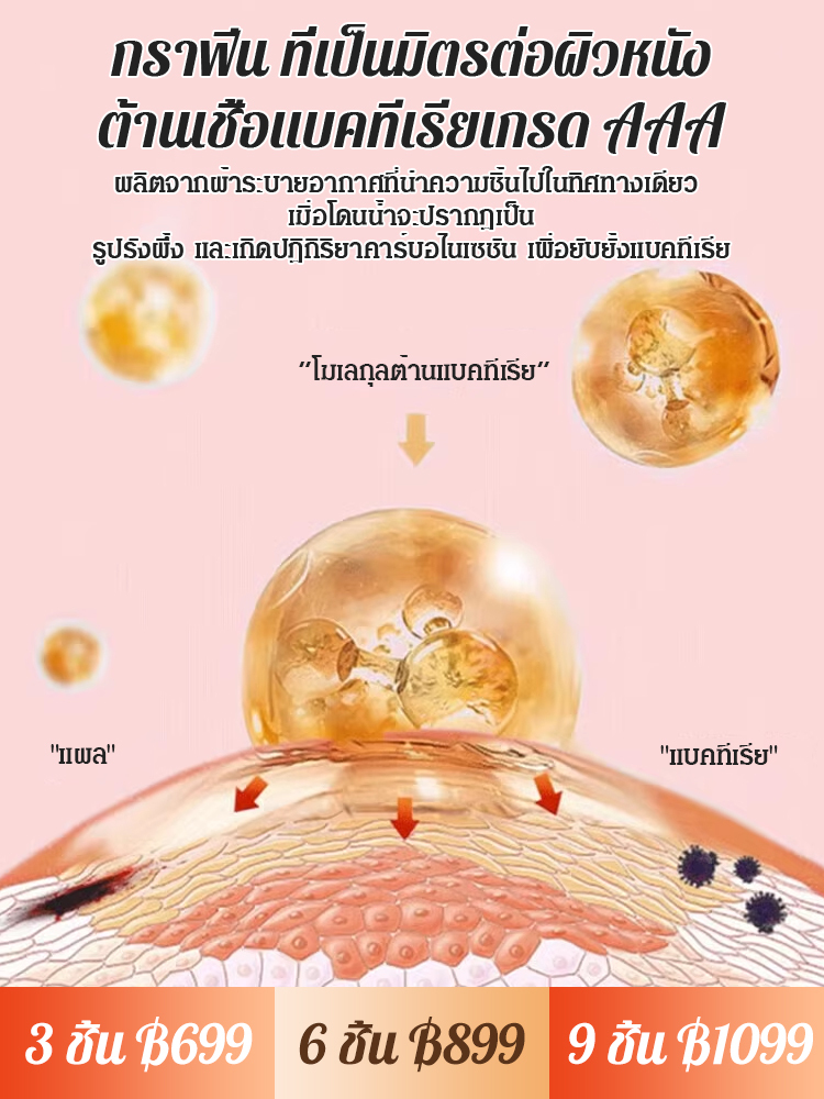แผ่นอนามัยผ้าฝ้ายกราฟีน ต้านเชื้อแบคทีเรีย ซักได้