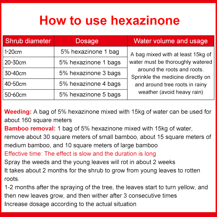 Hexazinone bamboo and root removal granules