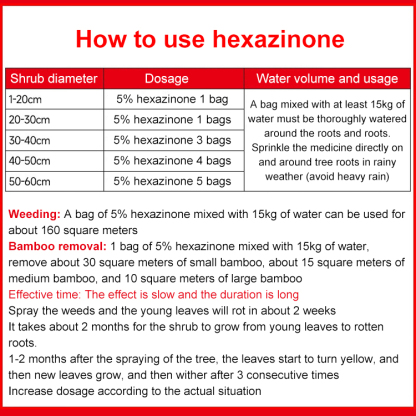Hexazinone bamboo and root removal granules