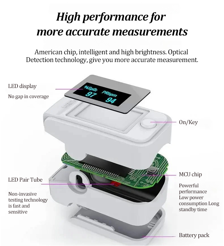 Germany finger clip pulse oximeter