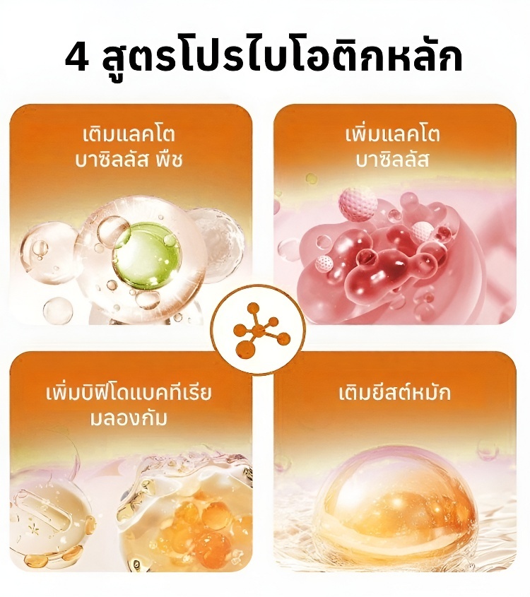 อาหารเสริมบำรุงขนสัตว์เลี้ยง