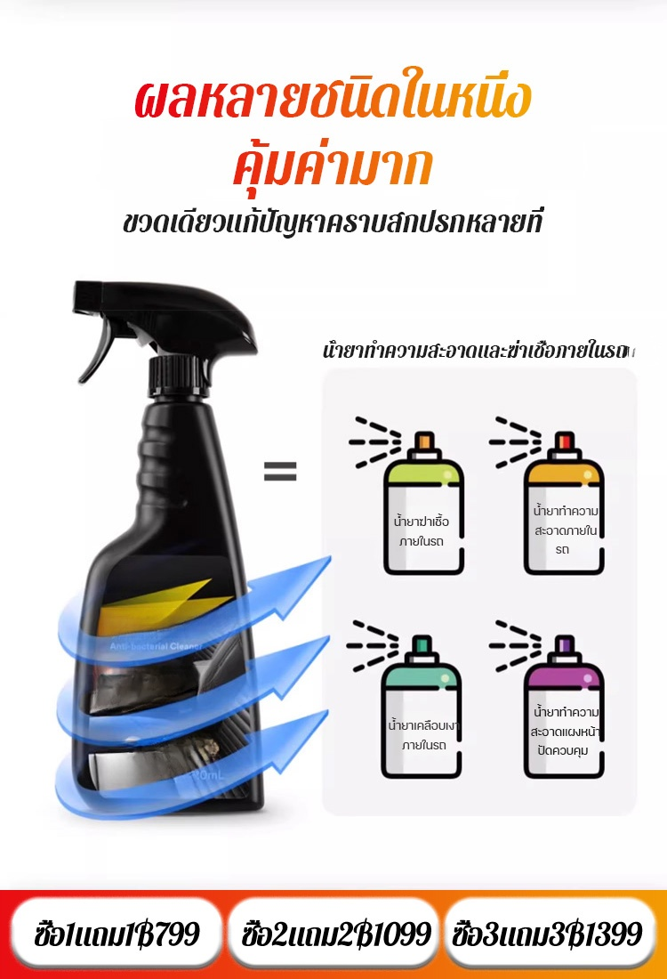 【รถเก่าเหมือนใหม่ บอกลาคราบสกปรก! 】น้ำยาเคลือบเงาบำรุงภายในรถยนต์