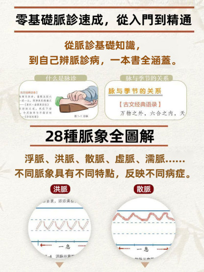 脈診自學百日通書籍