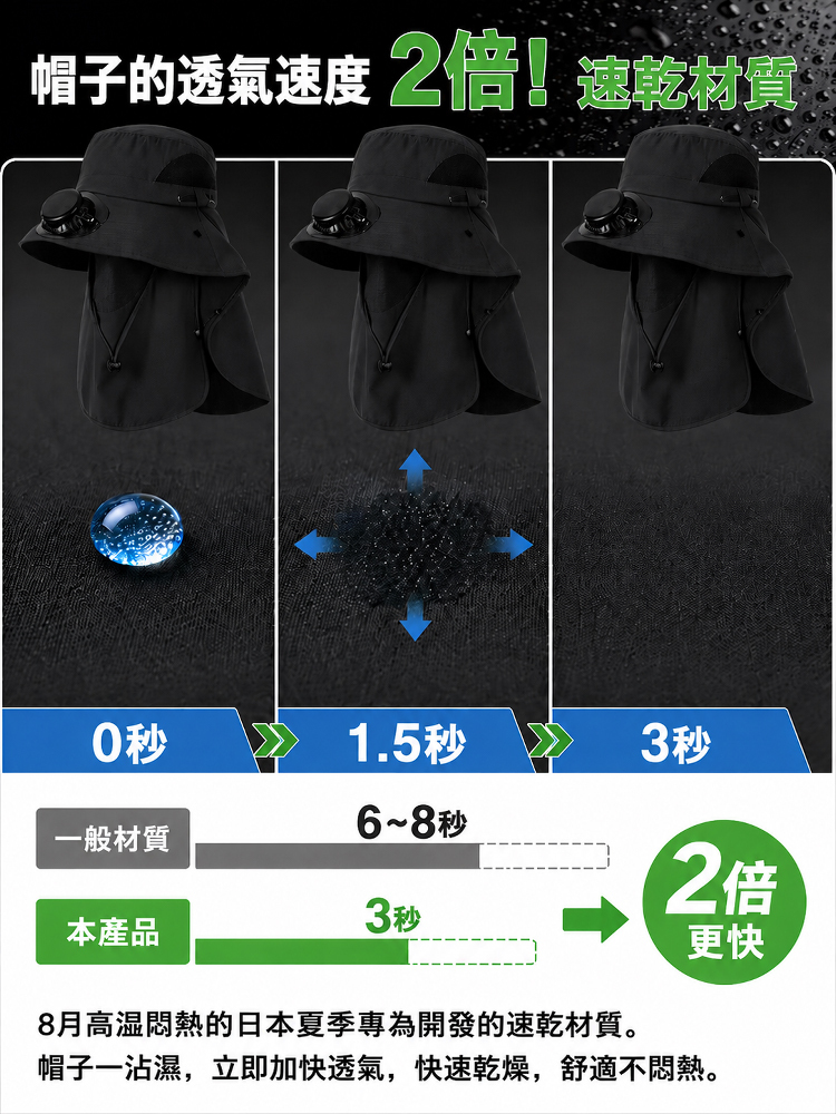 防紫外線護脖防曬太陽能風扇帽