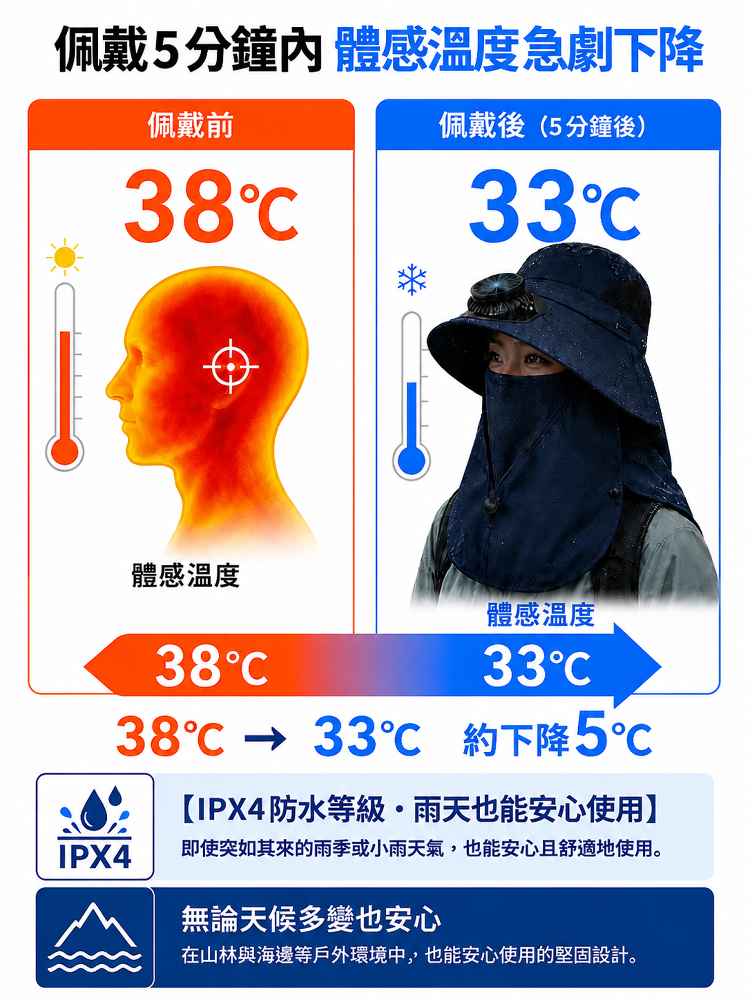 防紫外線護脖防曬太陽能風扇帽