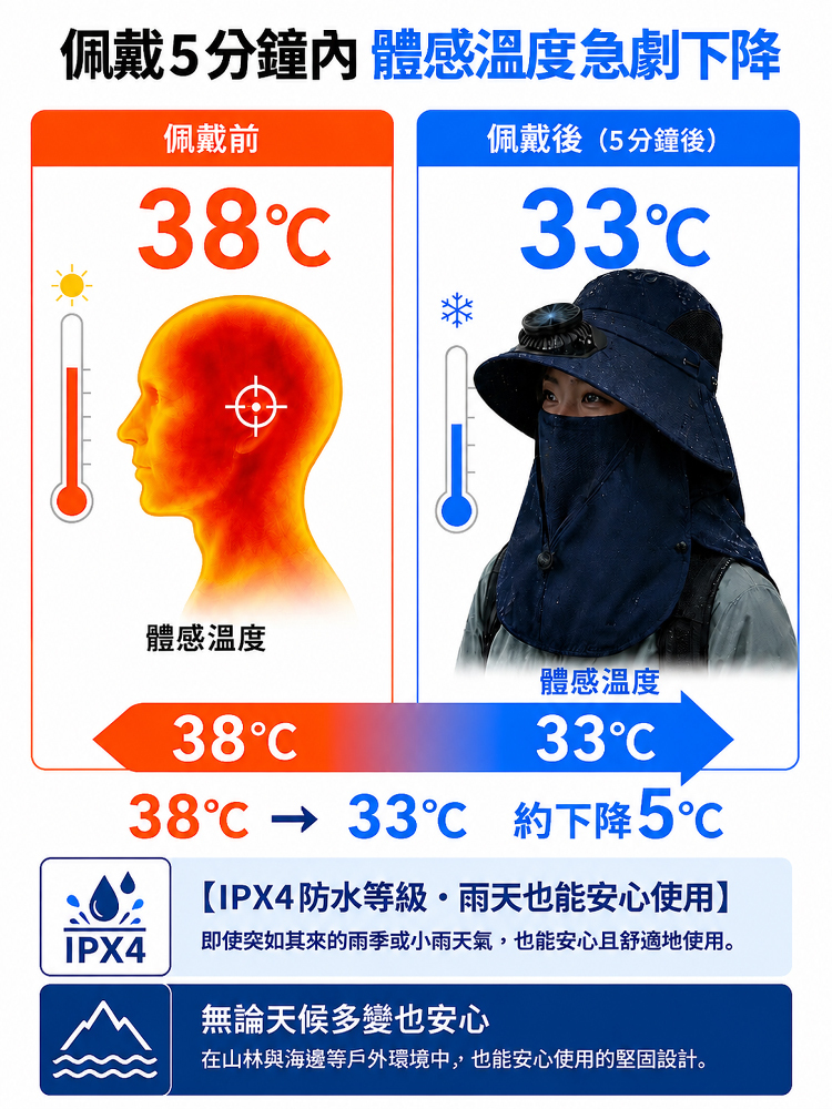 防紫外線護脖防曬太陽能風扇帽