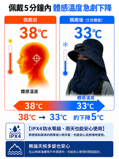 防紫外線護脖防曬太陽能風扇帽