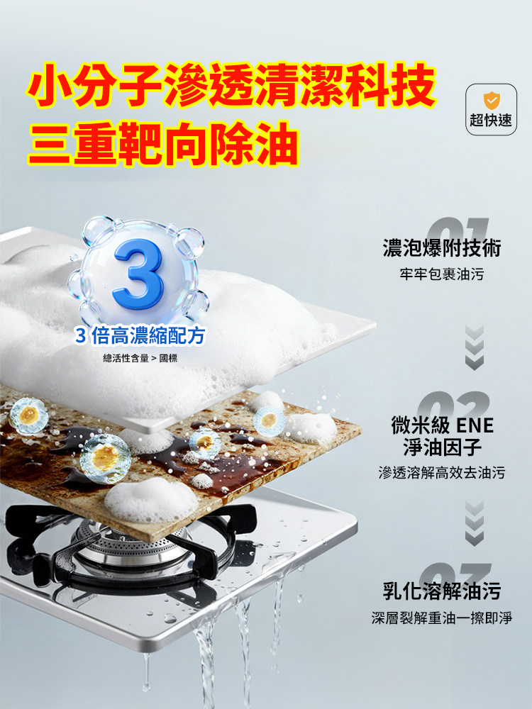 多功能油污清潔劑