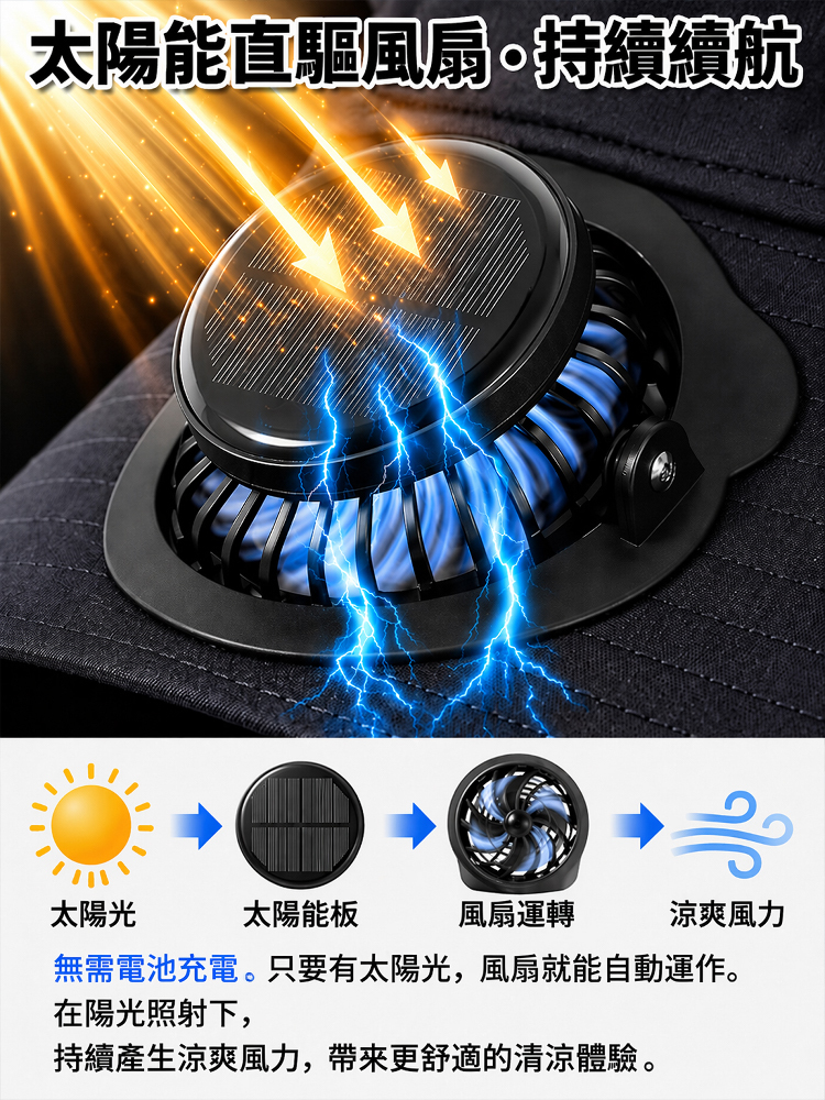 防紫外線護脖防曬太陽能風扇帽