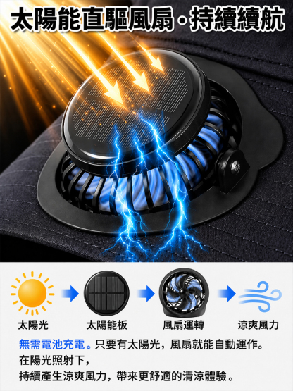 防紫外線護脖防曬太陽能風扇帽