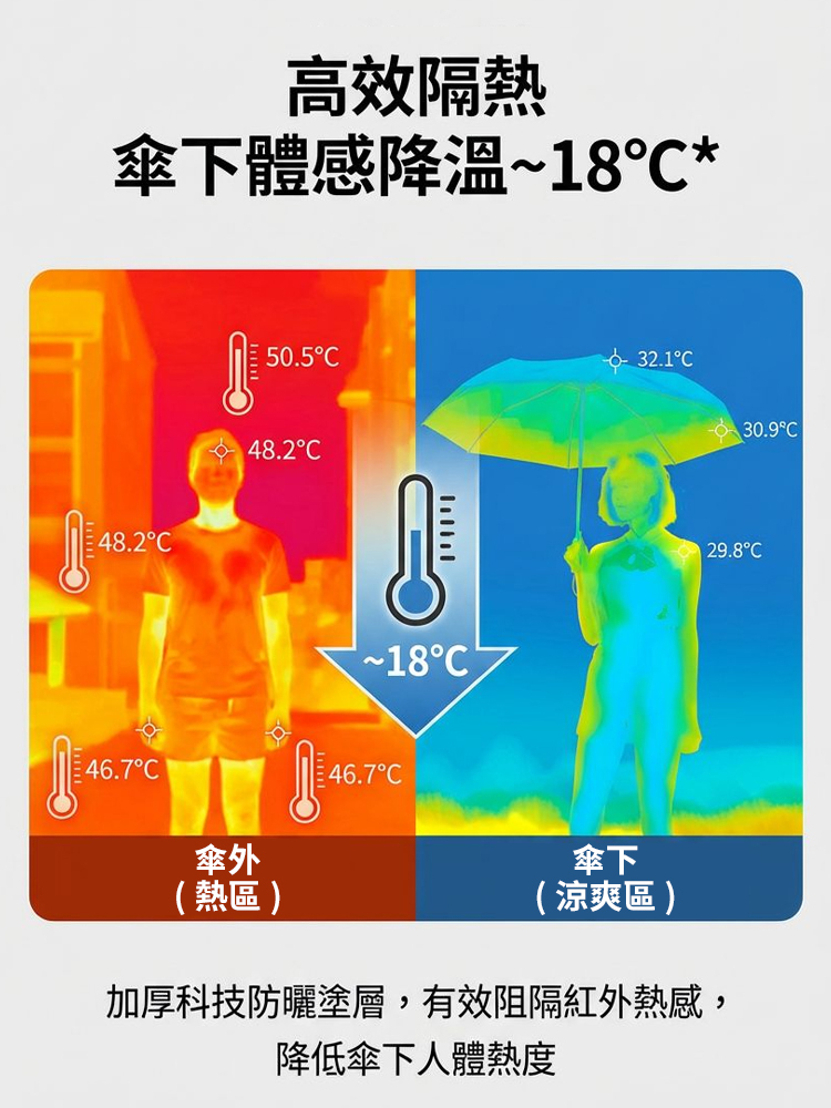 【晴雨兩用】超輕鉛筆防曬傘