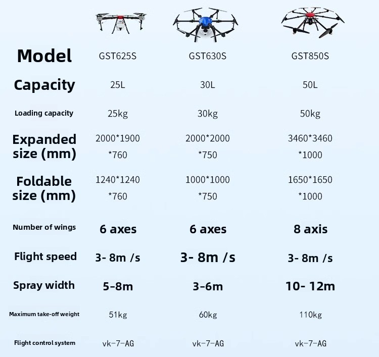 Large Agricultural Plant Protection Drone 5-50L for Spraying Pesticides, Fertilizing, and Seeding