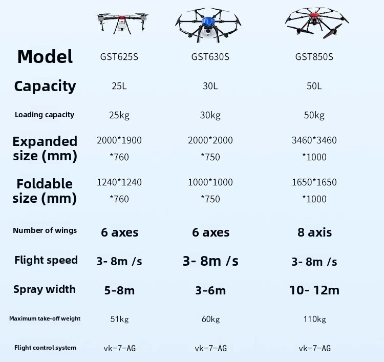 Large Agricultural Plant Protection Drone 5-50L for Spraying Pesticides, Fertilizing, and Seeding