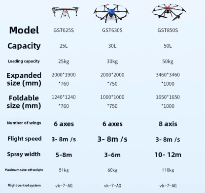 Large Agricultural Plant Protection Drone 5-50L for Spraying Pesticides, Fertilizing, and Seeding